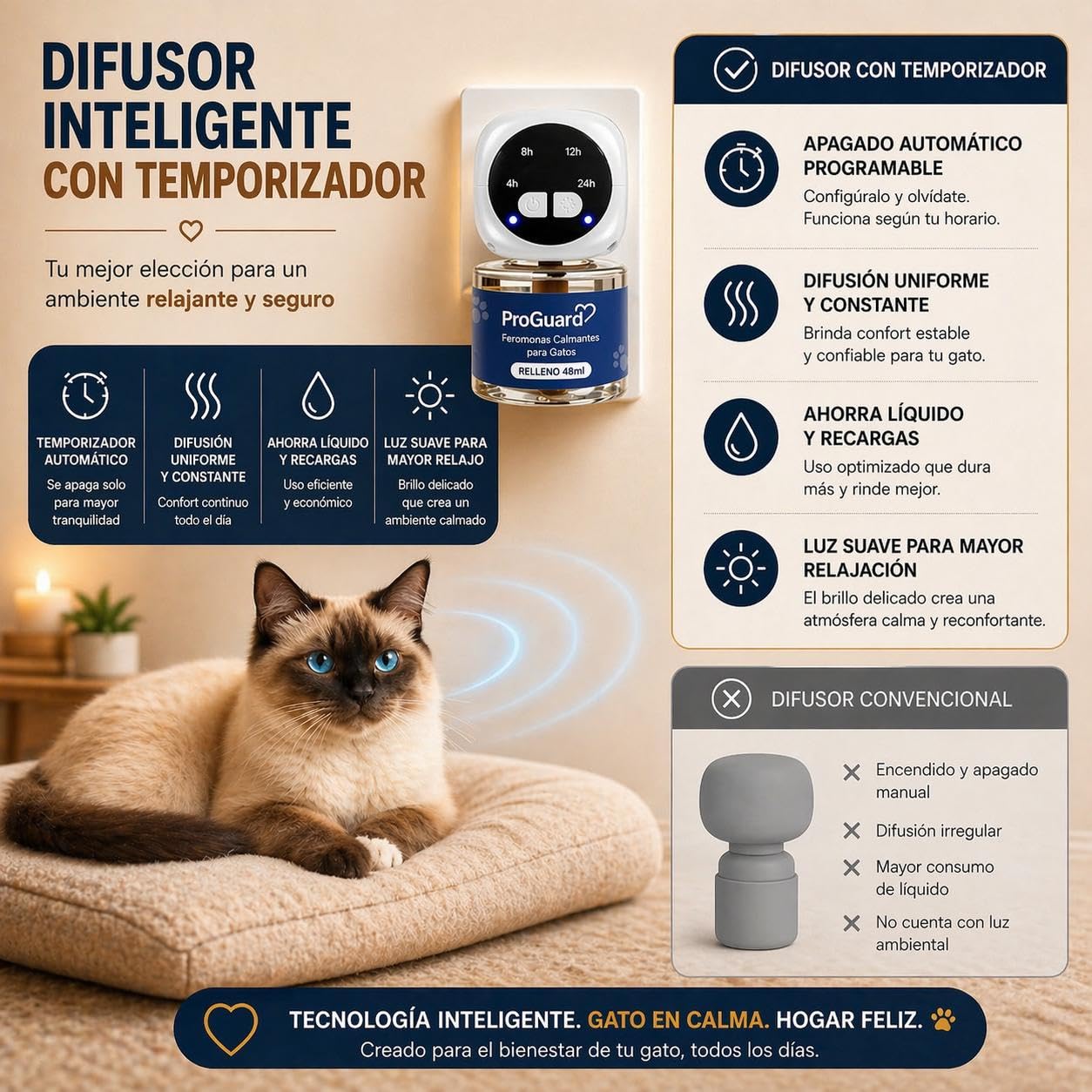 ProGuard® Difusor de Feromonas Calmantes para Gatos | Kit 3 Difusores con Temporizador + 6 Recambios (48 ml) | Solución Natural para Ansiedad y Estrés en Gatos y Gatitos, hasta 180 Días de Duración