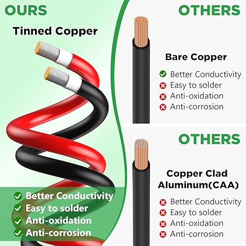 Miniatura 3 de Oududianzi Cable de extensión solar de 30 pies 10 AWG, cable solar, cable fotovoltaico de cobre estañado calibre 10, cables de panel solar con