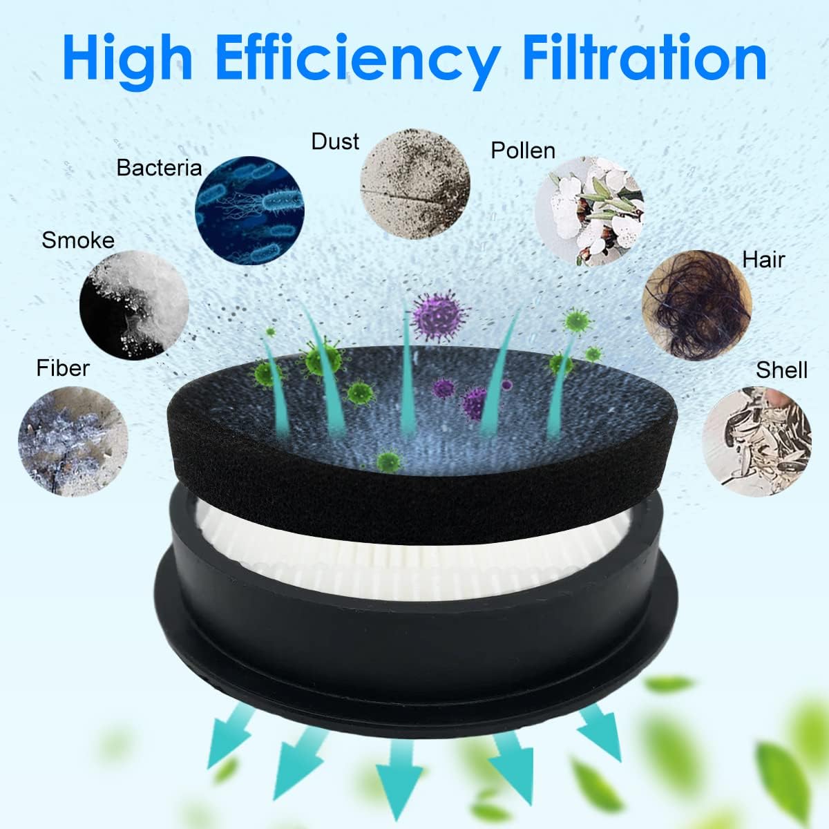 Hepa Filters Compatible With Laresar Elite 3/WLUPEL KBHO15 Vacuum Cleaner (4 Filters+4 Sponges)