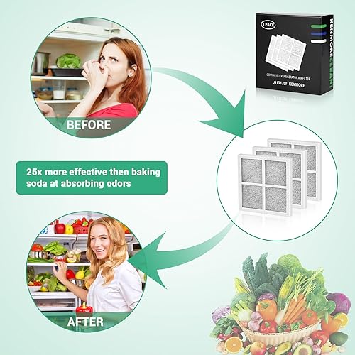 Miniatura 6 de Guarm LG LT120F - Filtro de aire de repuesto para refrigerador, compatible con LG para Kenmore Elite 469918, 9918, ADQ73214402, ADQ73214403,
