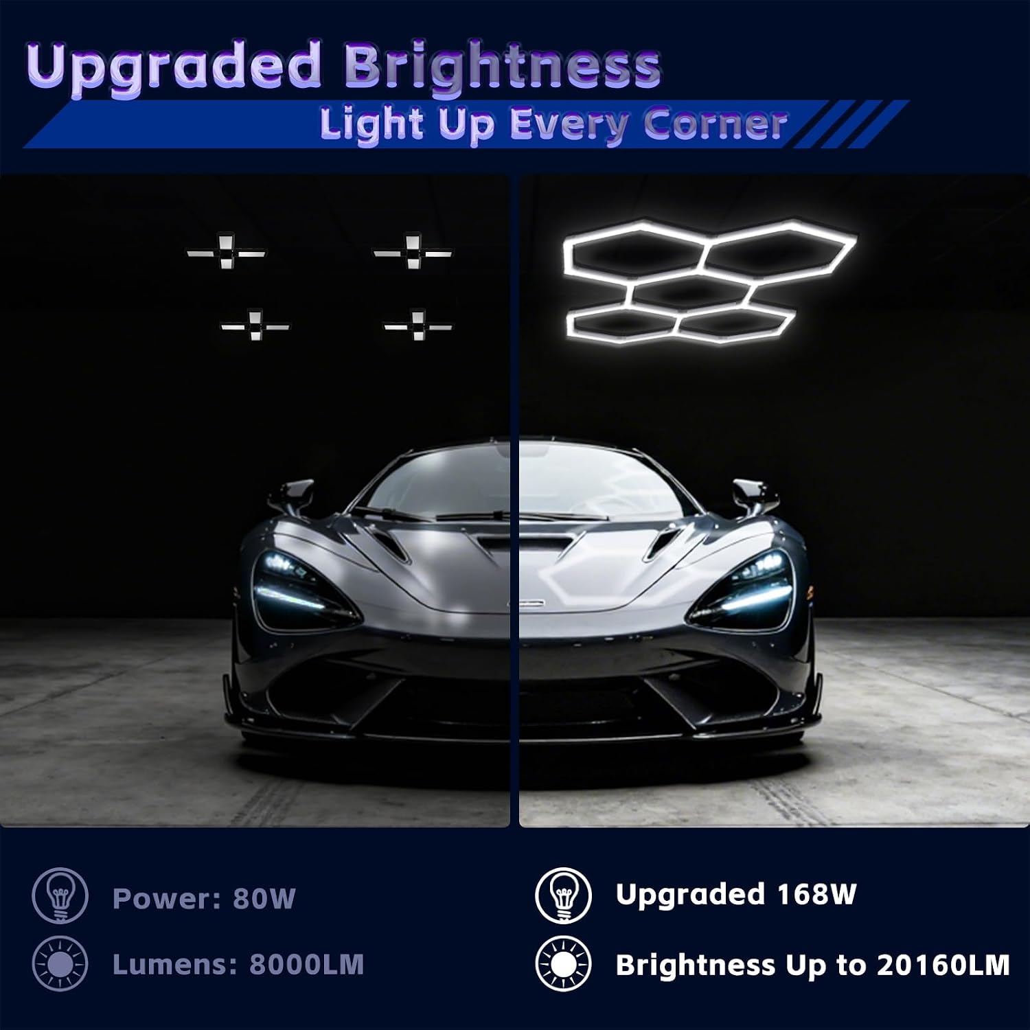 Hexagon Lights Garage LED System 5 Grid, 168W 20160LM Super Bright Hexagon Garage Lights for Workshop, Car Detailing, Basement, Warehouse, Gym – Easy Install Honeycomb Design