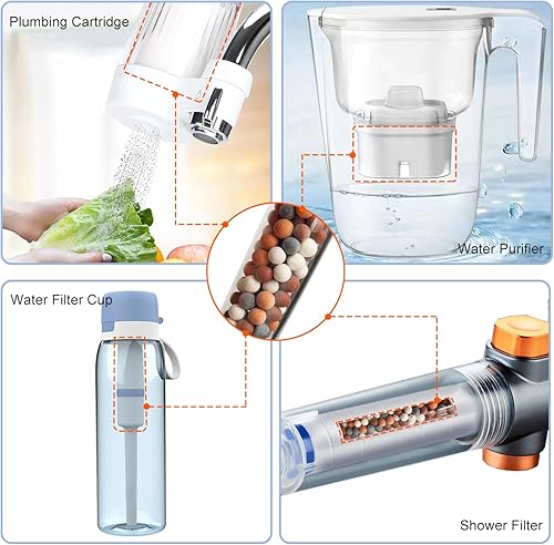 Miniatura 7 de BLMHTWO Paquete de 3 cuentas de repuesto para cabezal de ducha mineral de anión, cuentas de cuatro colores, filtro de agua, cuentas de piedra de