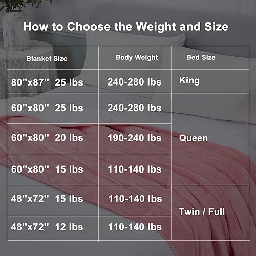 Miniatura 7 de L'AGRATY Manta con peso de franela Sherpa de 60 x 80 pulgadas, 20 libras, cómoda y gruesa de doble cara, para adultos, franela suave y esponjosa,