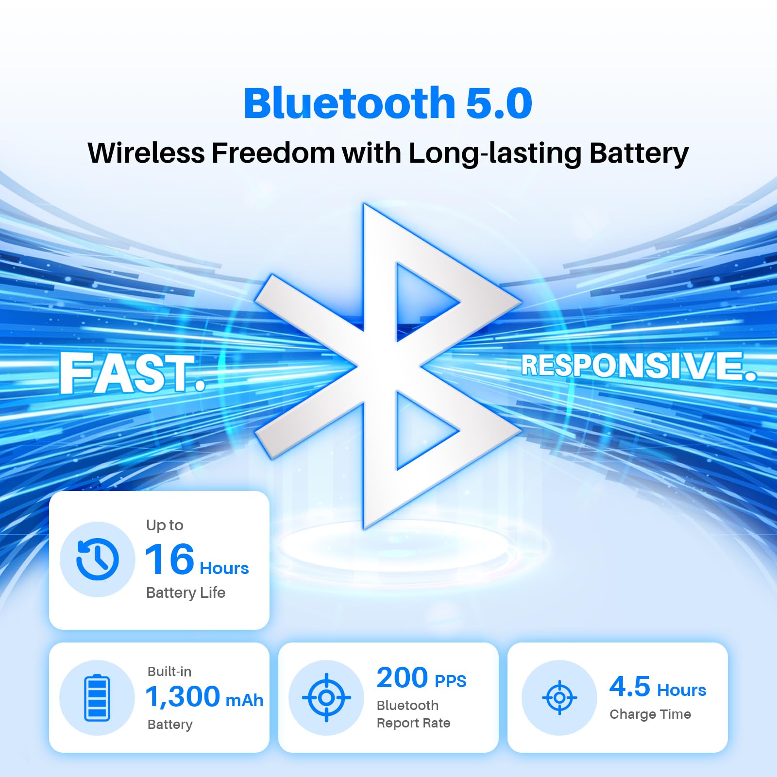 HUION Inspiroy Dial 2 V2 Bluetooth 5.0 Tableta de dibujo, PenTech 4.0