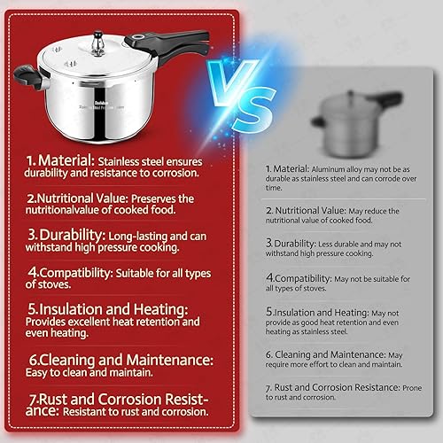 Miniatura 4 de Olla a presión de acero inoxidable de 10 cuartos de galón, compatible con inducción de grado alimenticio, resistente sistema de seguridad múltiple,