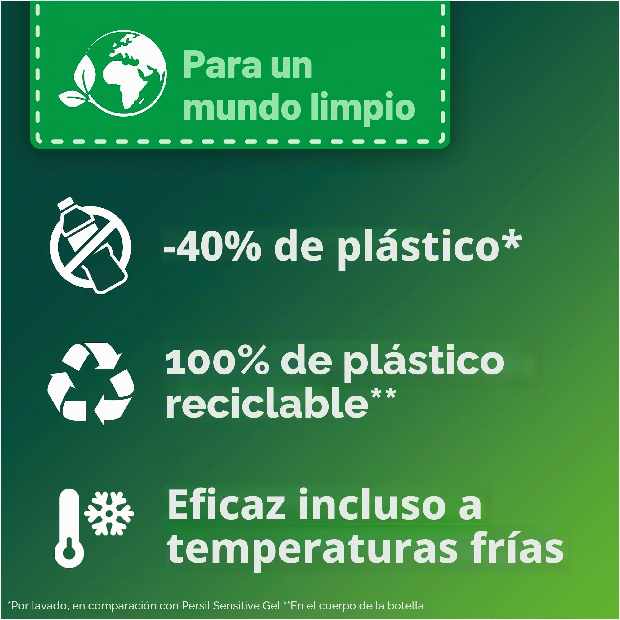 Persil Ultra concentrado Sensitive Gel (124 lavados), detergente líquido para alérgicos y bebés en botella más pequeña para menos plástico, elimina las manchas difíciles, dermatológicamente probado
