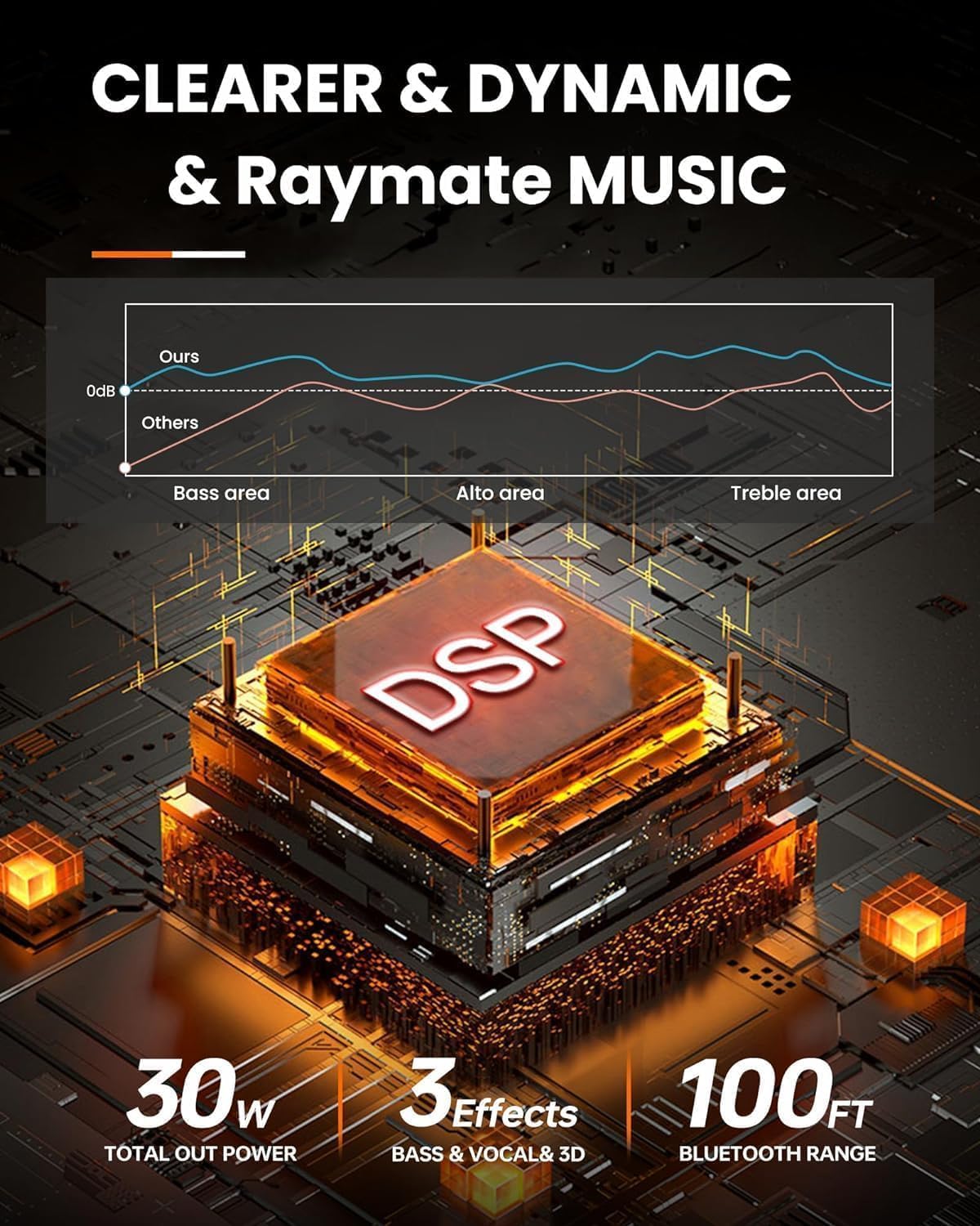 Raymate Bluetooth Speakers, HiFi Stereo Sound with DSP, 30W IPX7 Waterproof Speaker Wireless Bluetooth-V5.0, 1000mins Playtime, Portable Speaker for Home, Outdoor, Party 2