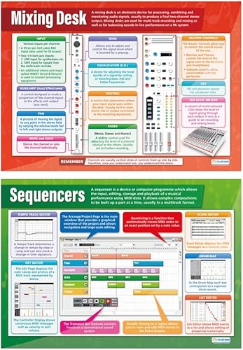 Miniatura 5 de Daydream Education Pósteres de tecnología musical  Juego de 6  Pósteres musicales  Papel brillante que mide 33 x 23.5 pulgadas  Cartas de música