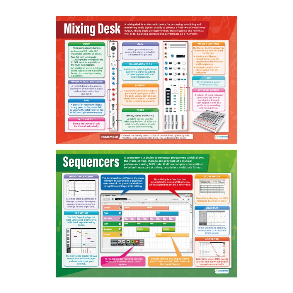 Musiktechnologie-Poster, 6er-Set, Musikposter, laminiertes Glanzpapier, 850 mm x 594 mm (A1), Musikposter für das Klassenzimmer, Bildungstabellen von Daydream Education