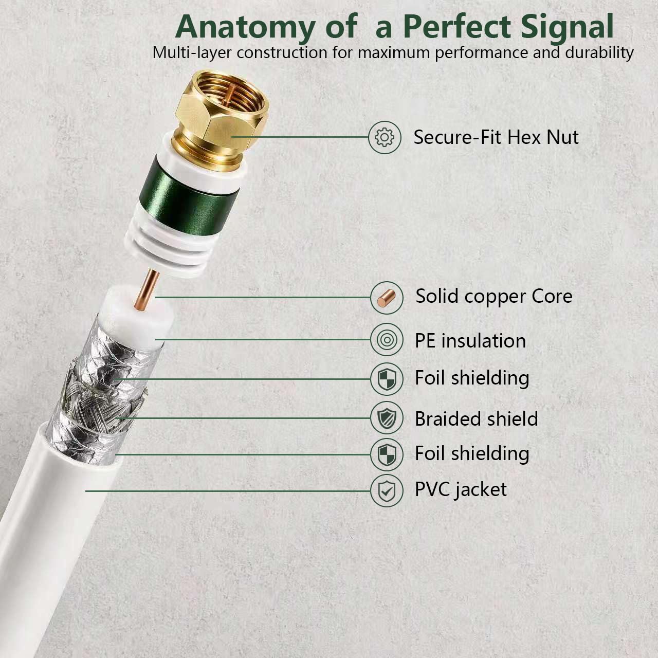 25FT Coaxial Cable for Internet, TV, and More - Double-Shielded, Weatherproof, RG6 Coax Cable with Connectors and Extension Coupler