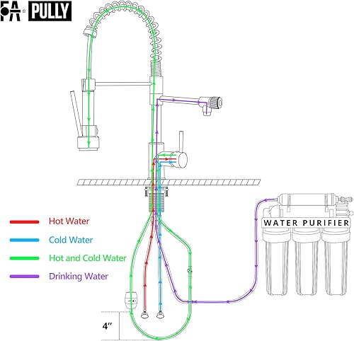 Miniatura 48 de Fapully Grifos de cocina con rociador extraíble, grifo comercial de fregadero de cocina de una sola manija con luz LED, níquel cepillado