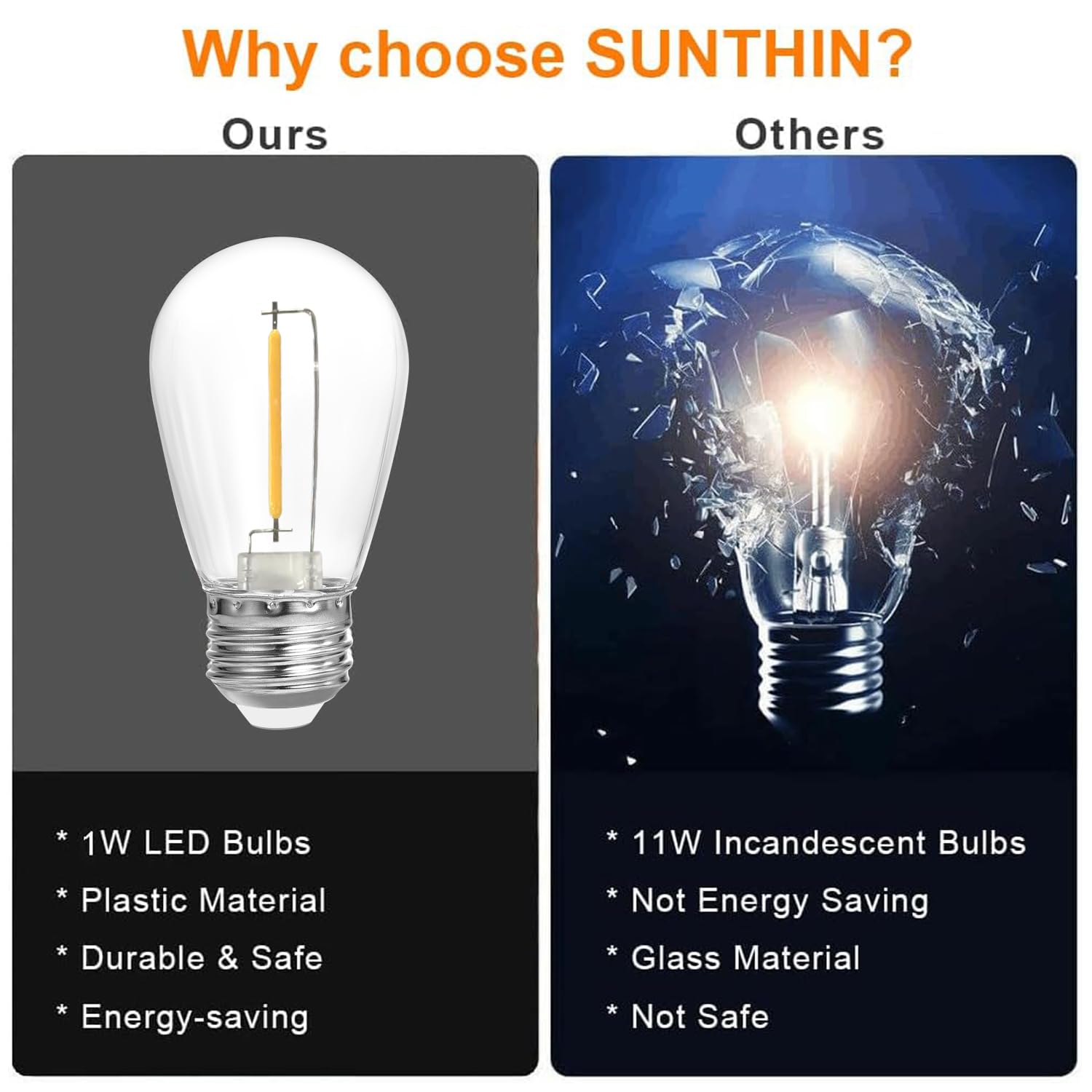 SUNTHIN 25 Pack Dimmable 1W S14 Replacement LED Bulbs 2700K Warm White Waterproof Outdoor String Lights Vintage Filament — view 3