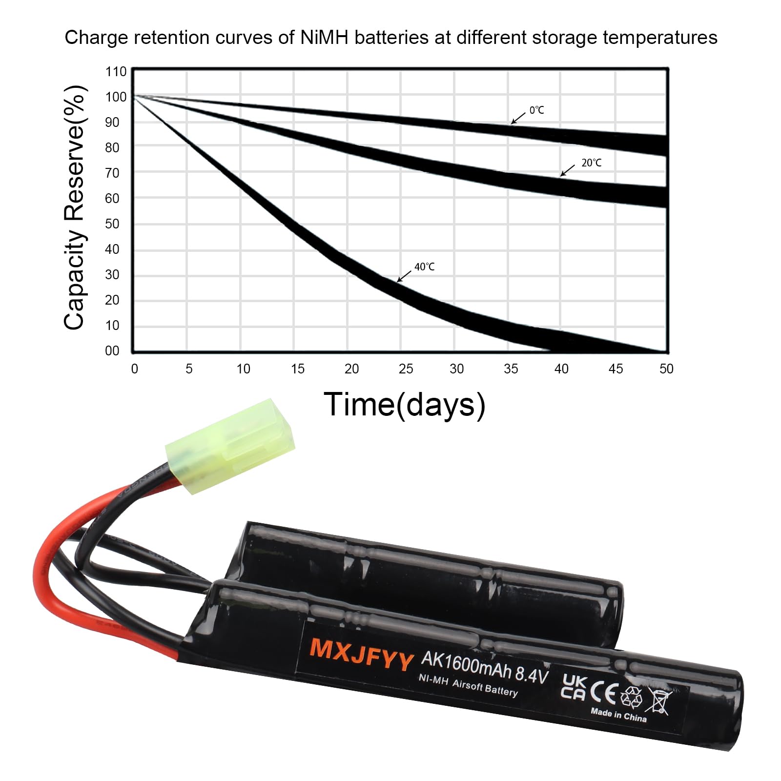 Lot de 2 Batteries Rechargeables Airsoft 8,4 V 1 600 mAh, NiMH Nunchuck compatibles avec Airsoft M4, G36, Pistolet Airsoft, Carabine à air comprimé ICS CA TM SRC JG G36 G