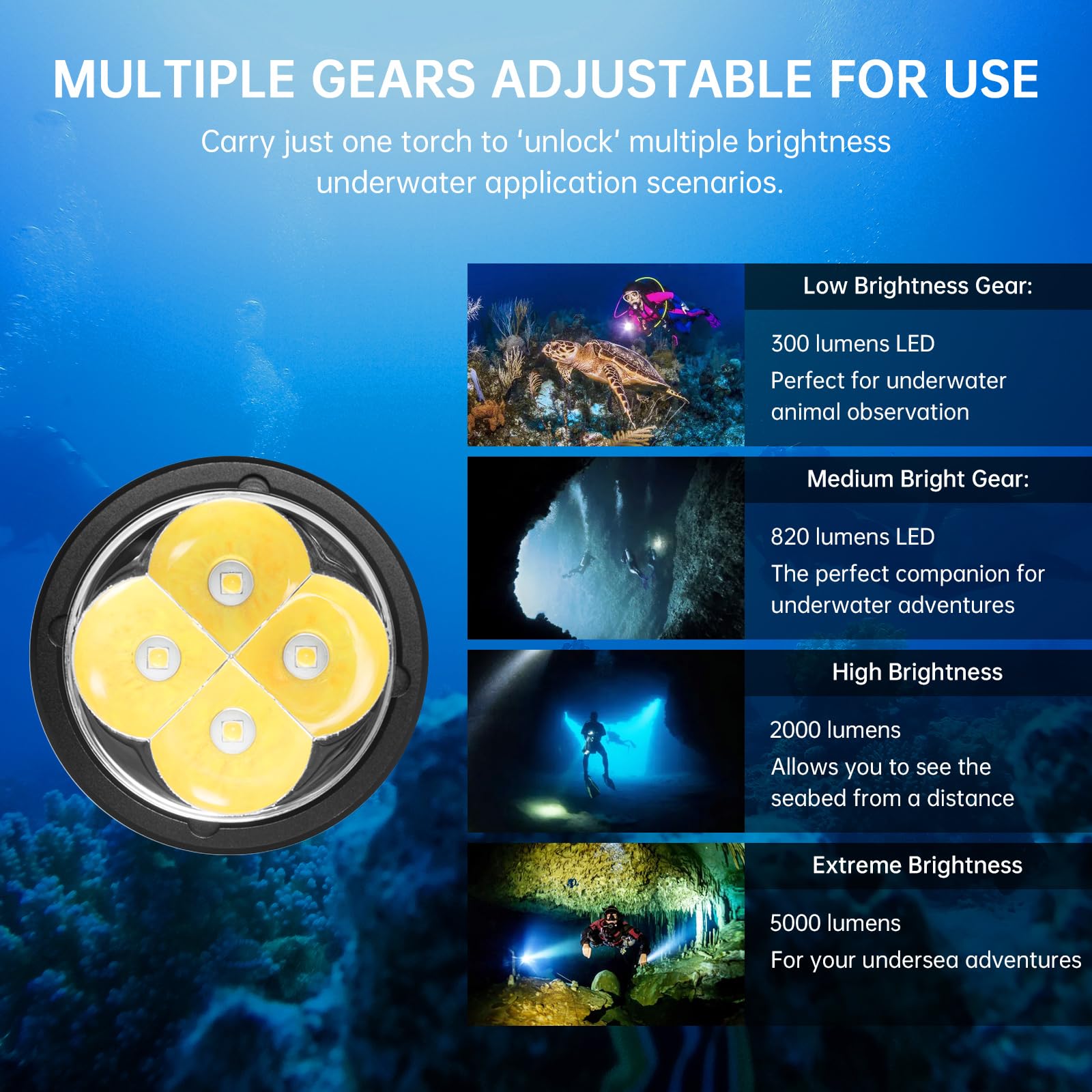 Wurkkos DL40 Tauchlampe bis 150 m Tiefe, 5000 Lumen, 4× LH351D High CRI LED, mit magnetischem Schalter, 2× 5000 mAh Akku und Ladegerät, wiederaufladbare Unterwasser Taschenlampe