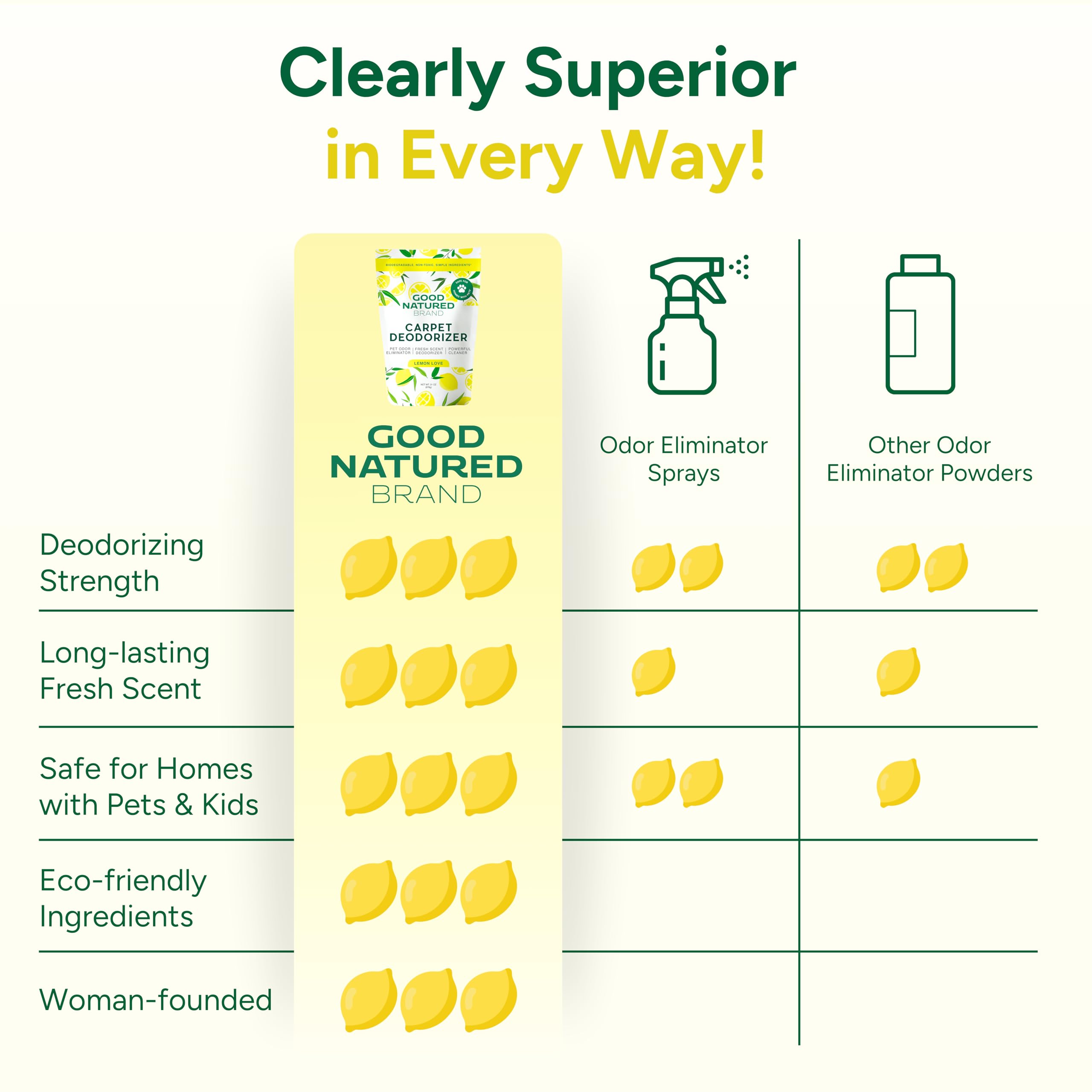 Good Natured Brand | Carpet Deodorizer & Freshener Powder | 31 oz Pet Odor Eliminator for Strong Odor & Pet Urine | Fresh Natural Lemon Scent | Safe for Homes with Pets