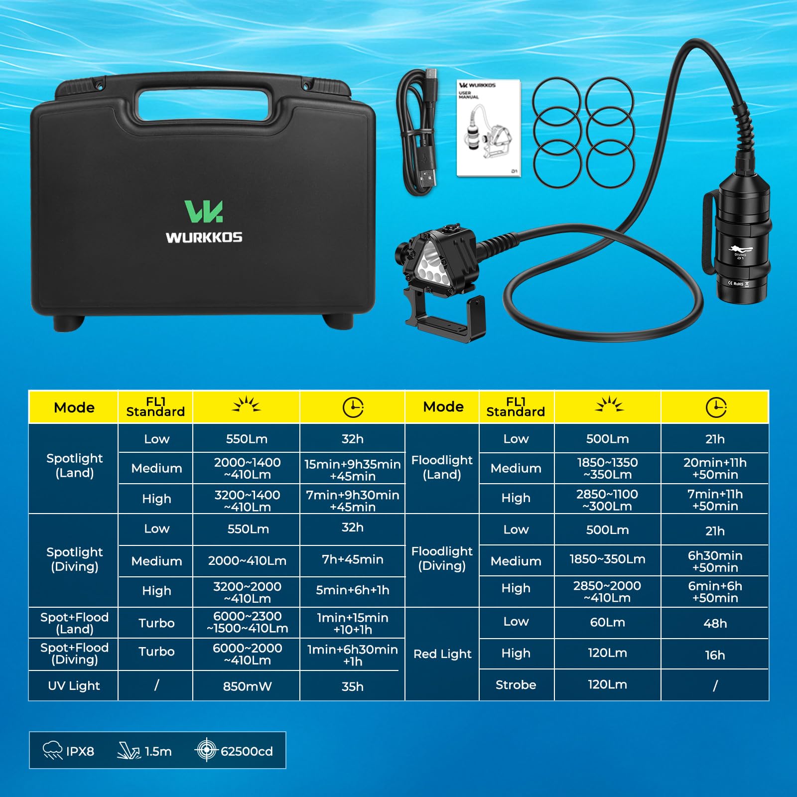 Wurkkos D1 profesjonalna lampa do nurkowania, 6000 lumenów, 8° punktowa + 72° Flood, 660 nm czerwona i 365 nm UV, akumulator 31700 mAh, 150 m wodoszczelna z uchwytem Goodman, do nurkowania w