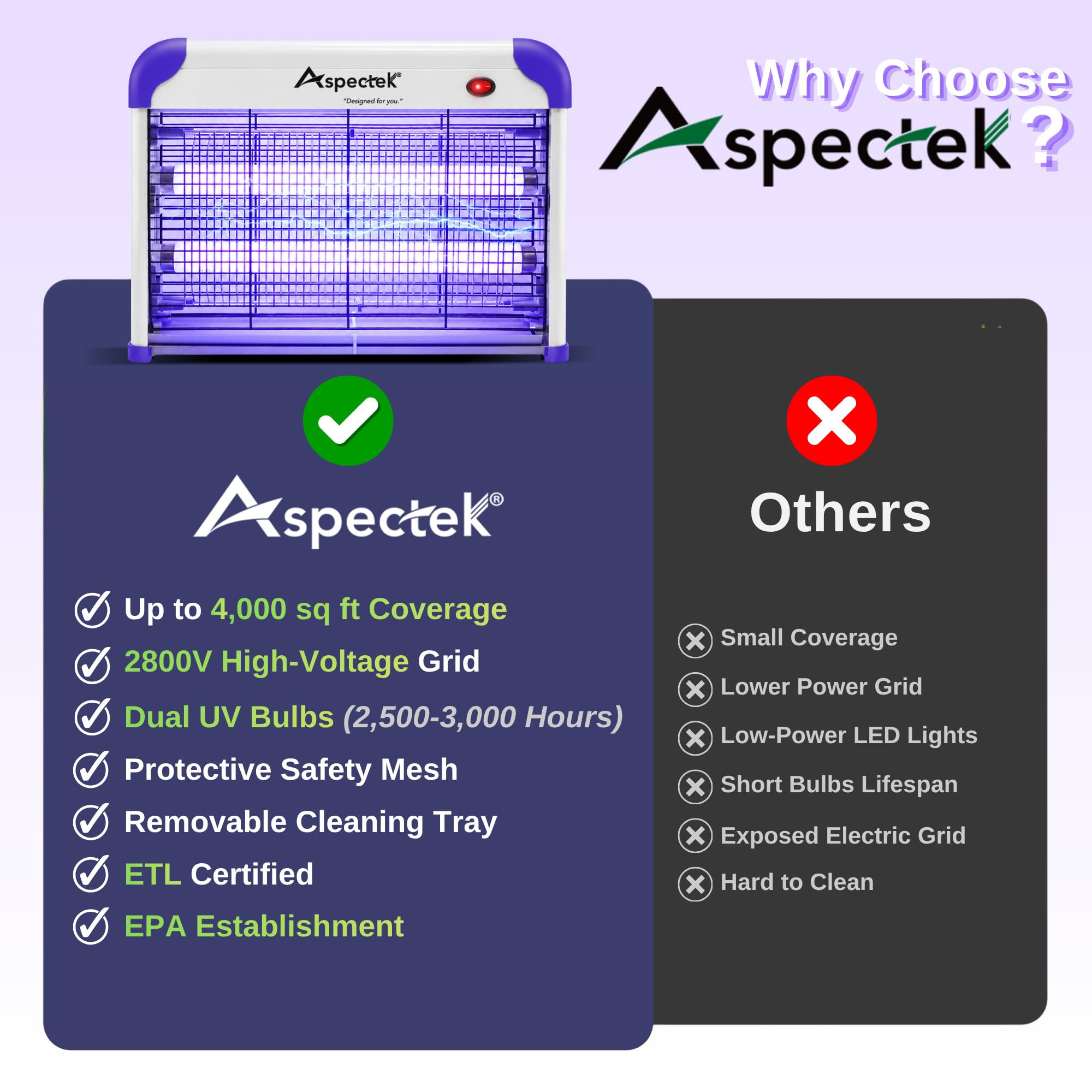 ASPECTEK Lila Insektenvernichter Elektrisch, 2800V Mückenlampe mit 20W UV-Lampe. Tötet Mücken, Motten, Fliegen. Mit 2 Ersatz - Glühbirnen, ideal für Haushalt