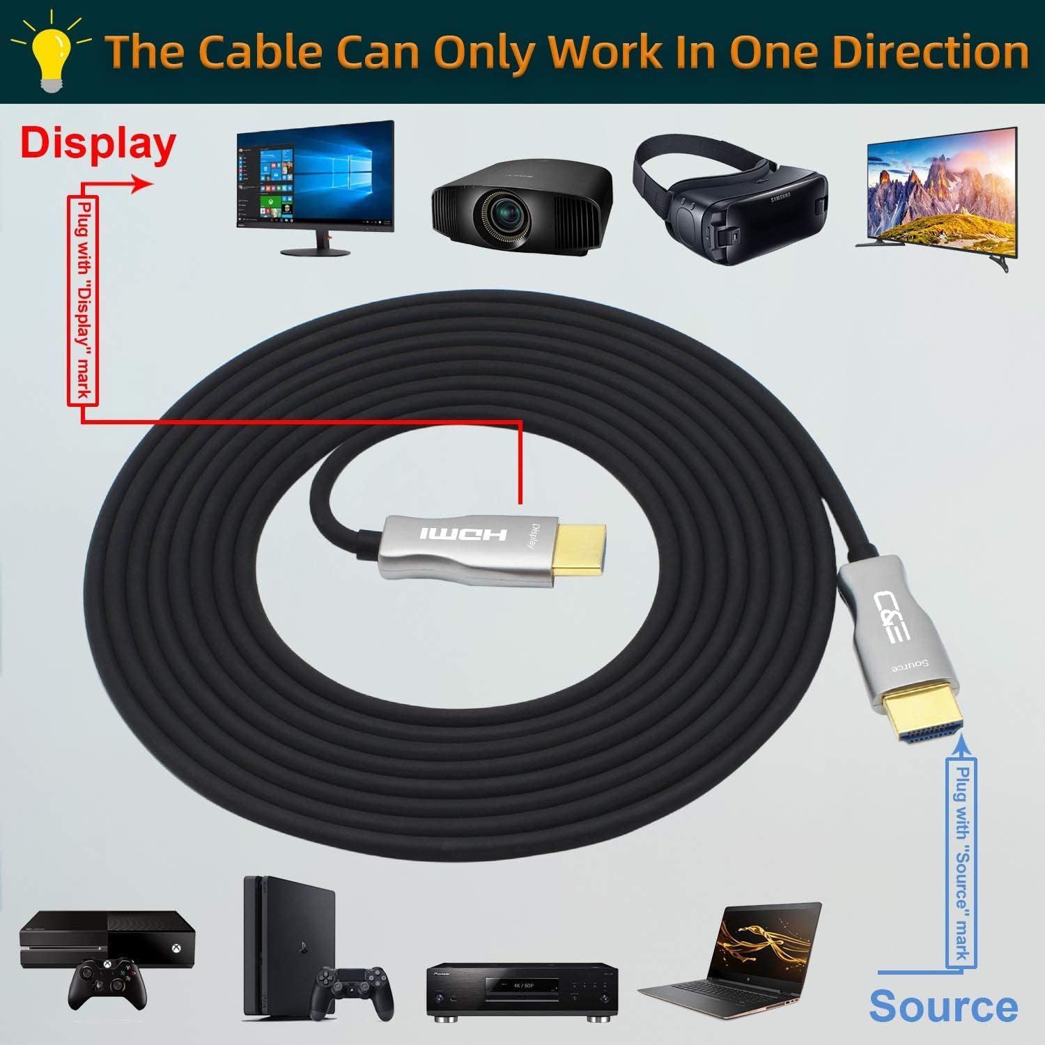 Câble HDMI haute vitesse de 45,2 m, amplificateur de signal intégré prenant en charge la 3D et le canal de retour audio Full HD, CNE618999