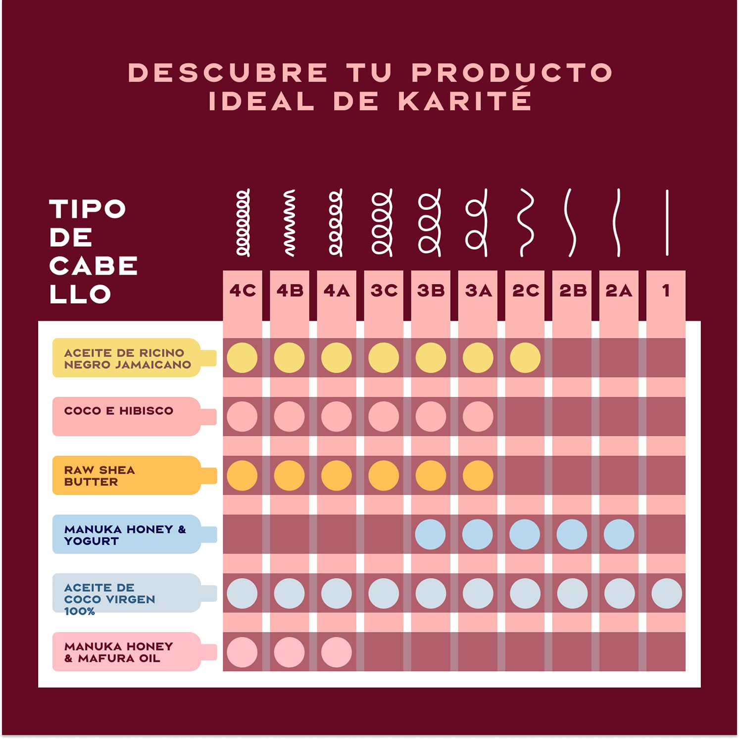 SheaMoisture Champú, Acondicionador y Crema Modeladora para cabello grueso y rizado con Coco e Hibisco pack para el cuidado del cabello 2x 384 ml, 1x 326 ml - 3 productos