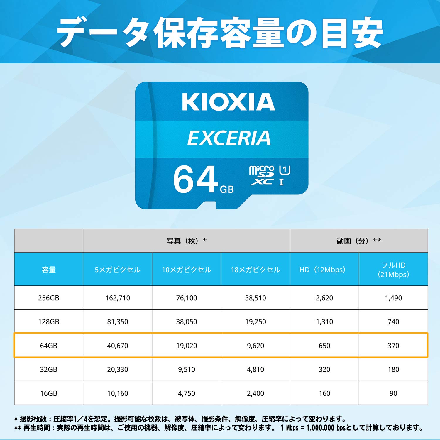 Amazon | KIOXIA(キオクシア) 旧東芝メモリ microSD 64GB UHS-I
