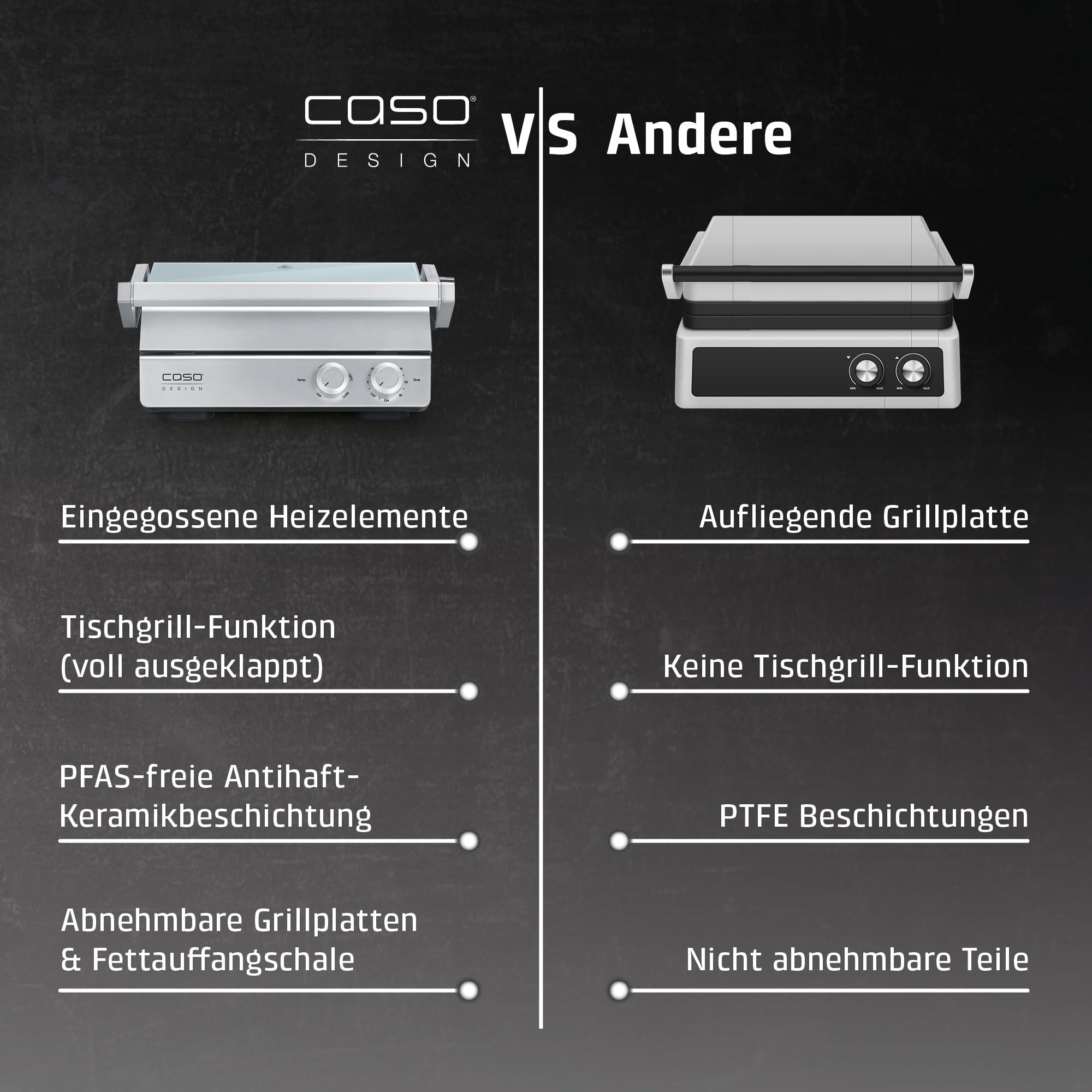 CASO SteakChef - Doppel-Kontaktgrill, Antihaftbeschichtung, 100-220°C | Testurteil sehr gut (ETM 04/2026), aufgeklappt als Tischgrill nutzbar, Steak, Sandwich, elektrischer Grill 2000 Watt