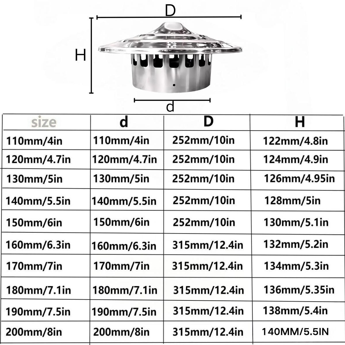 Comignolo Antivento Antipioggia, Cappello Per Ventilazione Camino 110mm-200mm Cappello Scarico Fumi Stufa, Per Camino Conico Cappa Terminale Canna Fumaria(200mm/8in)