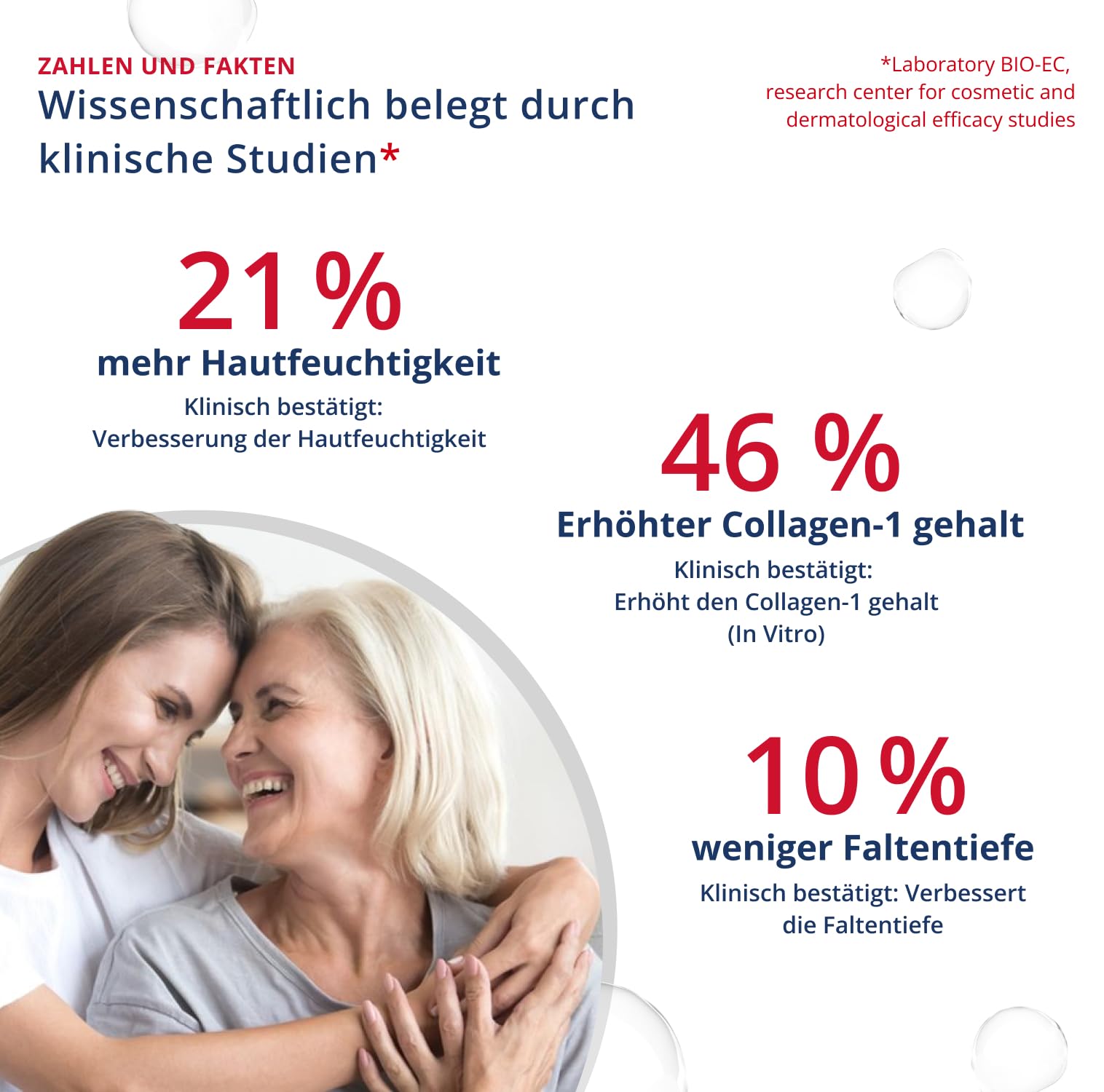 day classic – Tagespflege mit Dipeptid-Komplex, Ectoin, Niacinamiden & Hyaluronsäure, für normale bis leicht trockene Haut, hergestellt in der Schweiz, 50ml