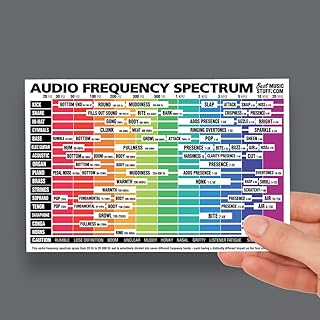 Best Music Stuff The Ultimate Audio Frequency Spectrum Cheatsheet 6x9