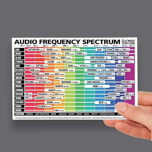 Best Music Stuff The Ultimate Audio Frequency Spectrum Cheatsheet 6x9