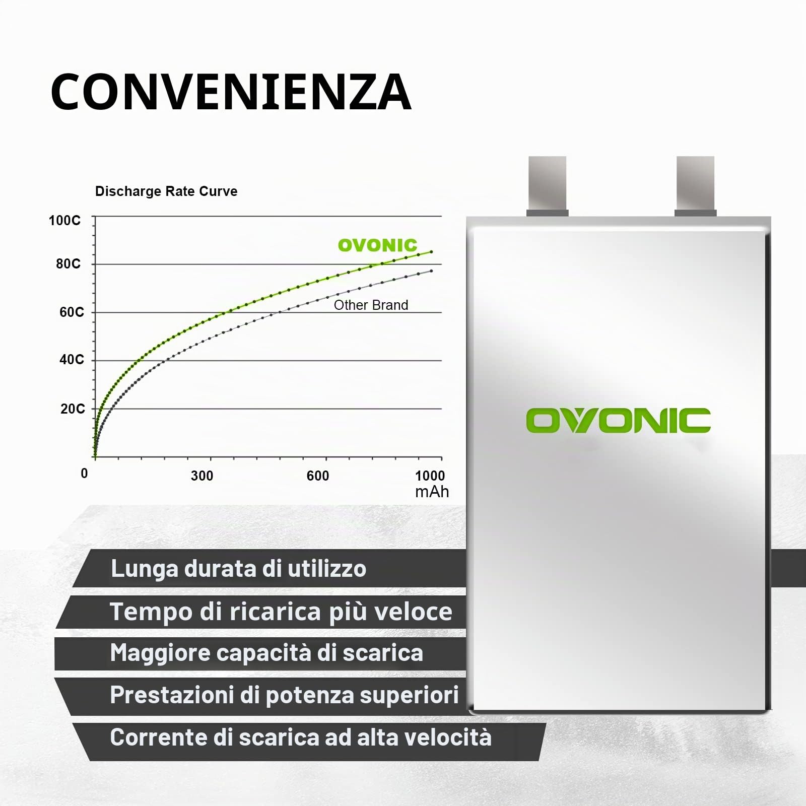 OVONIC Batteria Lipo 4s 80C 850mAh 14.8V con XT30 per RC Aereo Quadcopter Elicottero FPV Racing Drone (4 pezzi)