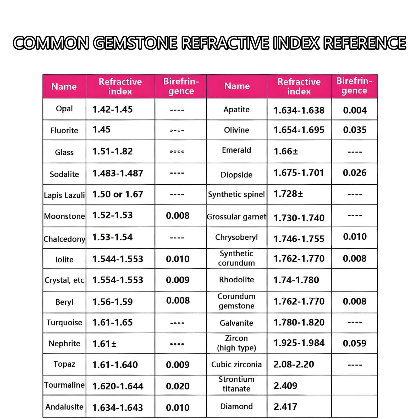 Refractómetro de Gemas Profesional, Detector de Diamantes, Probador de Gemas, Error de medición: ±0,005, Precisión: 0,001, Índice de refracción: 1,300-3,000, Portátil