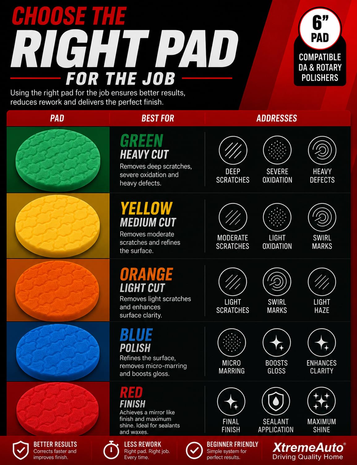 Xtremeauto Pro Cut 5 Stage Auto Polierpad Set - Schaumstoff Polierpads Kit für DA & Rotary Polierer Auto Detailing Schneiden Polieren Finishing Pads (6 Zoll)