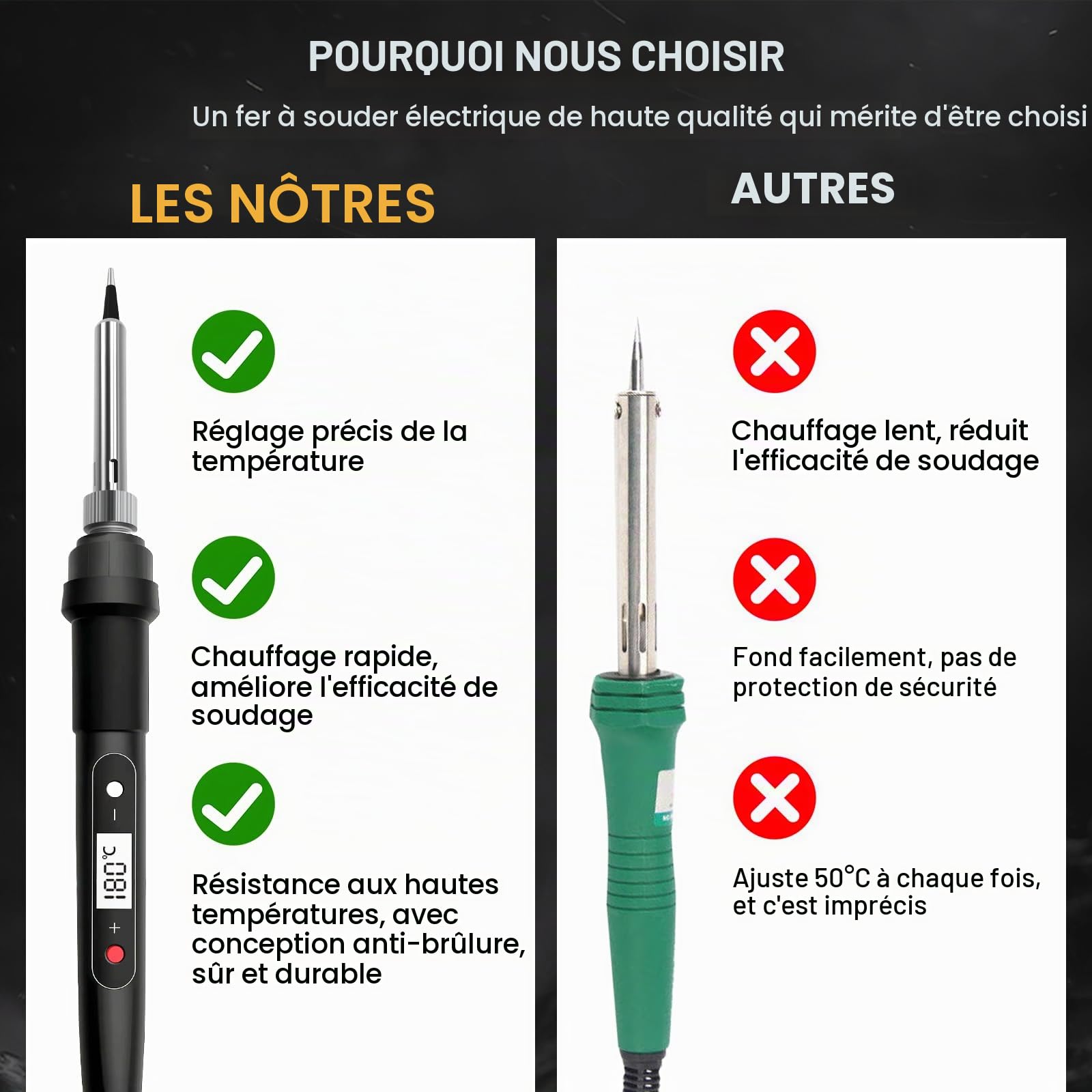 Fer à Souder Kit 100W Température Réglable de 180-520°C fer a Souder Etain 16-en-1 Soudure Electronique de Precision Set avec 5 Pointes, Fil à Souder, Support de Fer