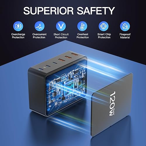 Miniatura 6 de Cargador USB C, Zestiq GaN 120 W 6 puertos USB estación de carga, bloque de cargador USB con 3 USB-C y 3 USB-A, cargador USB C para portátil de 65