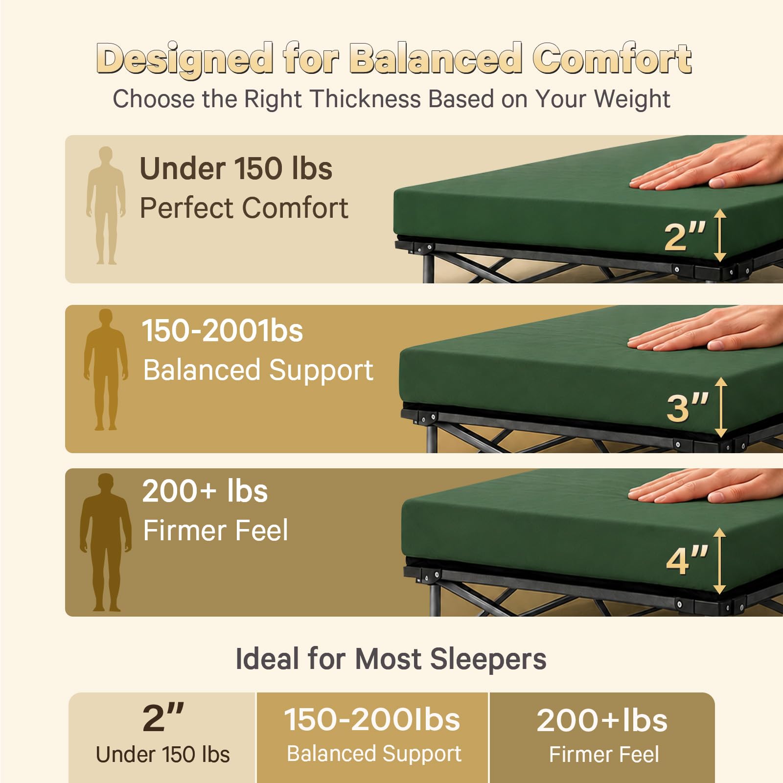 CYMULA Memory Foam Camping Mattress Pad Isomatte Portable Roll Up Mattress for Adults Camping Bed Pads for Sleeping, Guest Bed for Sleepover Car Bed with Travel Bag