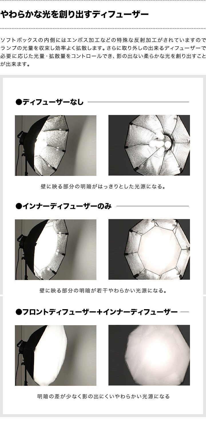 撮影用照明IANBEAM1000セット Amazon | ソフトボックス 写真撮影用 照明セット 撮影キット
