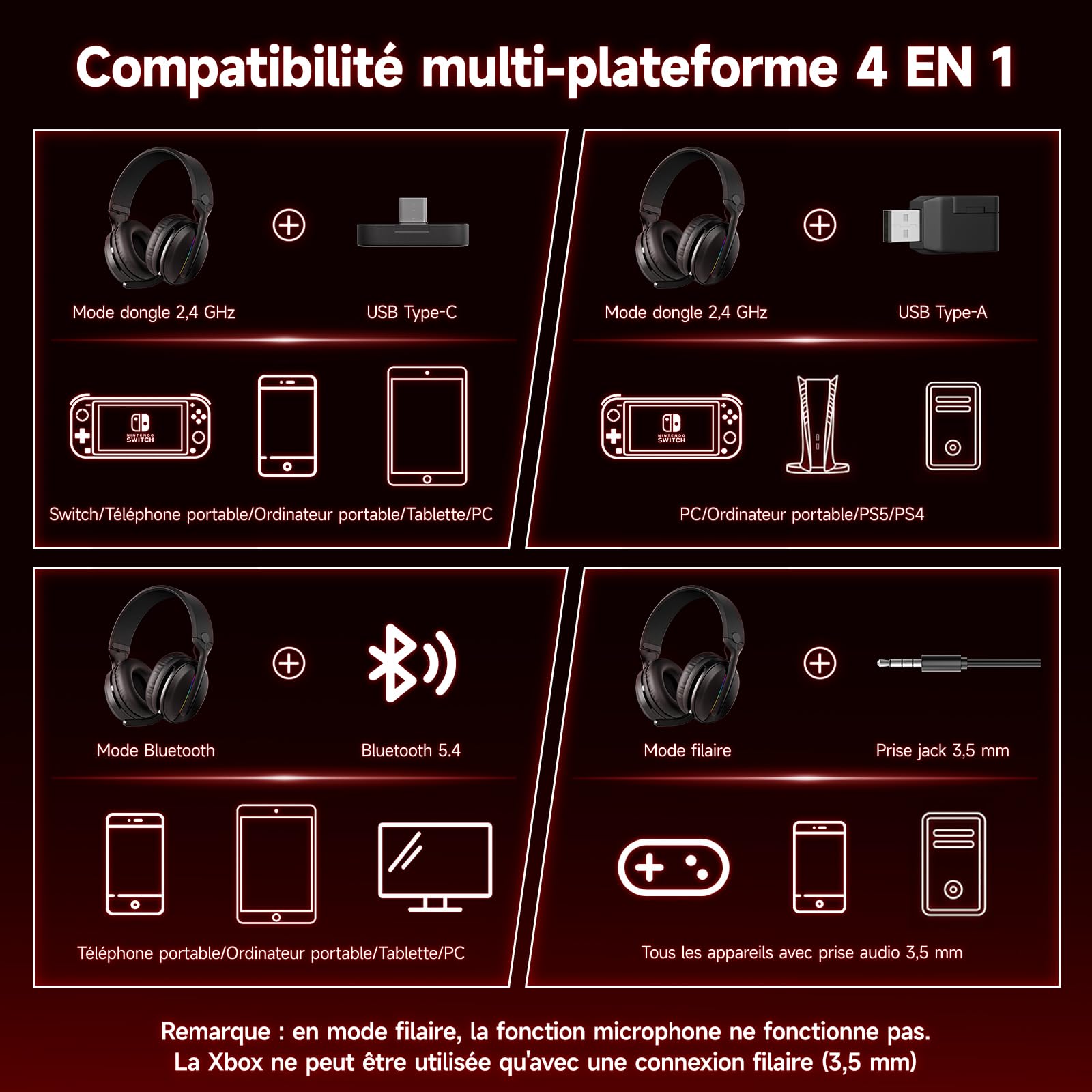 MANKIW Casque Gaming sans Fil pour PS5, PS4, PC, Mac, Casque Gamer Bluetooth 5.4 & 2.4GHz USB/Type-C à Faible Latence avec Micro Anti-Bruit, 40H d’Autonomie, Mode Filaire 3,5mm pour Xbox Series