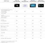 Thermostat intelligent Sensi Wi-Fi d'Emerson pour maison intelligente, DIY, fonctionne avec Alexa, certifié Energy Star, ST55