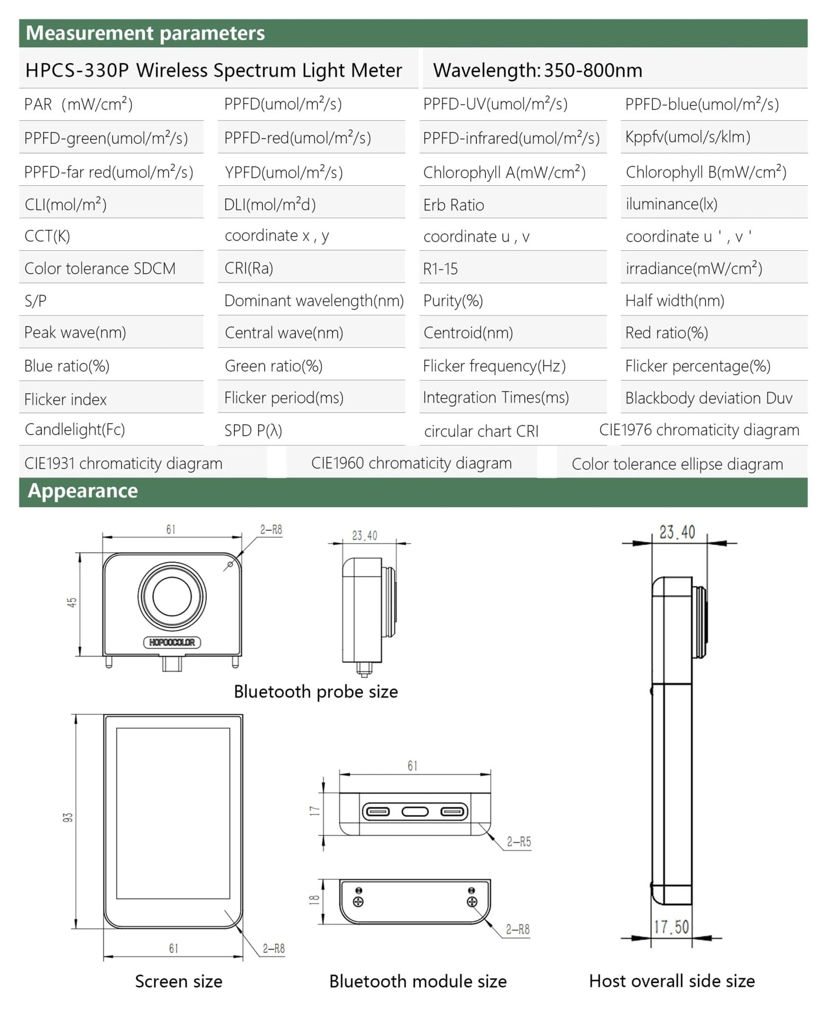 HPCS330P Laboratoryjny tester migotania światła Spektrometr CRI PAR 350-800nm | Dokładność 0,5 nm Spectralny oświetlacz 3,5-calowy ekran dotykowy