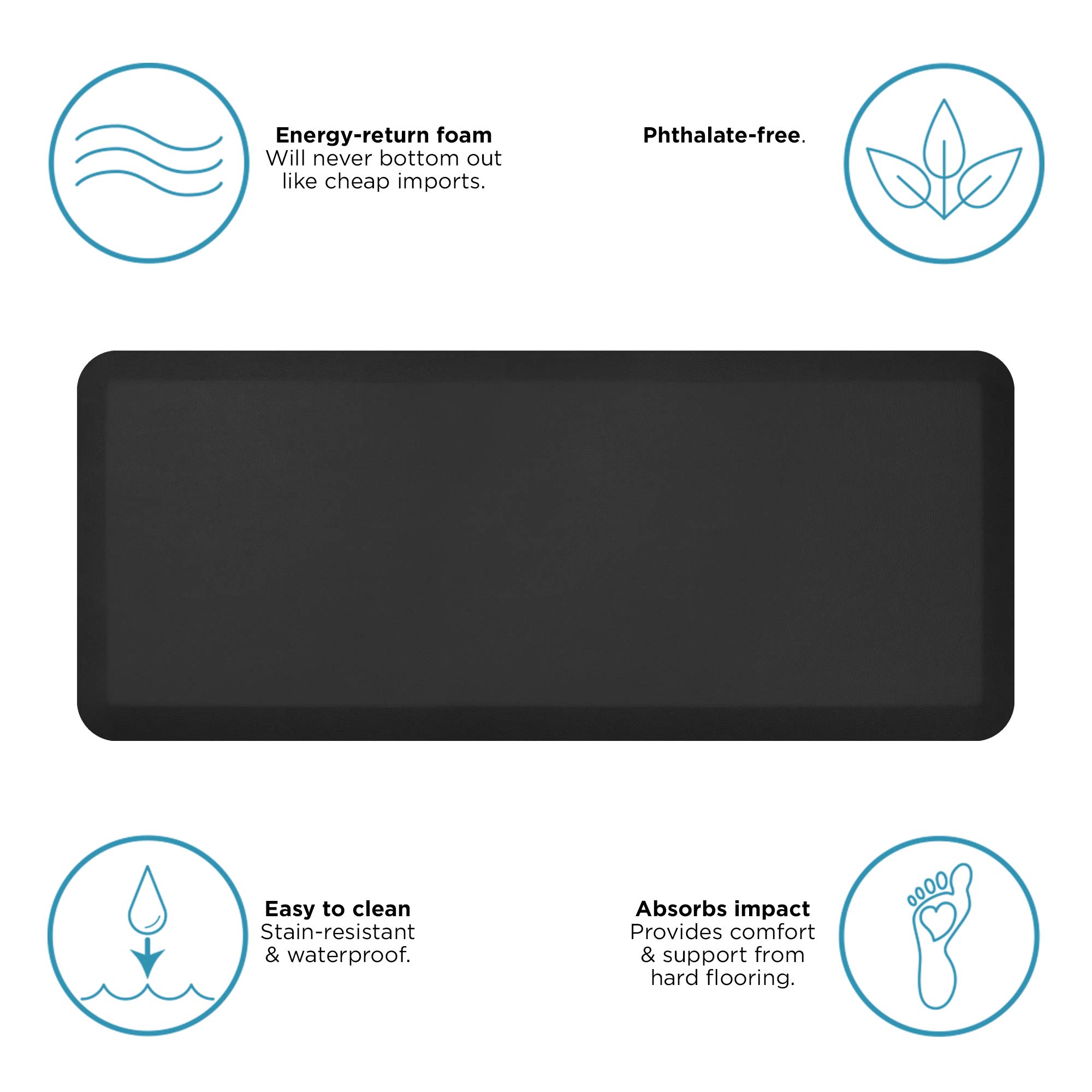 GelPro Anti-Fatigue Designer Comfort Kitchen Floor Mat, 20x48”, Leather Grain Jet Stain Resistant Surface with 3/4” Thick Ergo-Foam Core for Health And Wellness