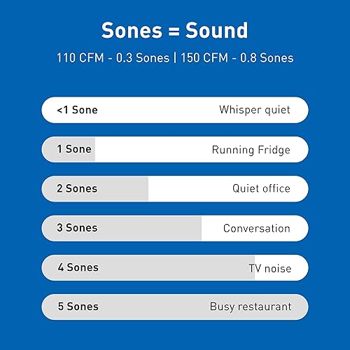 Miniatura 8 de Panasonic WhisperGreen Select FV-1115VK2 - Extractor de montaje en techo, personalizable, 110-130-150 CFM, FV-1115VK2