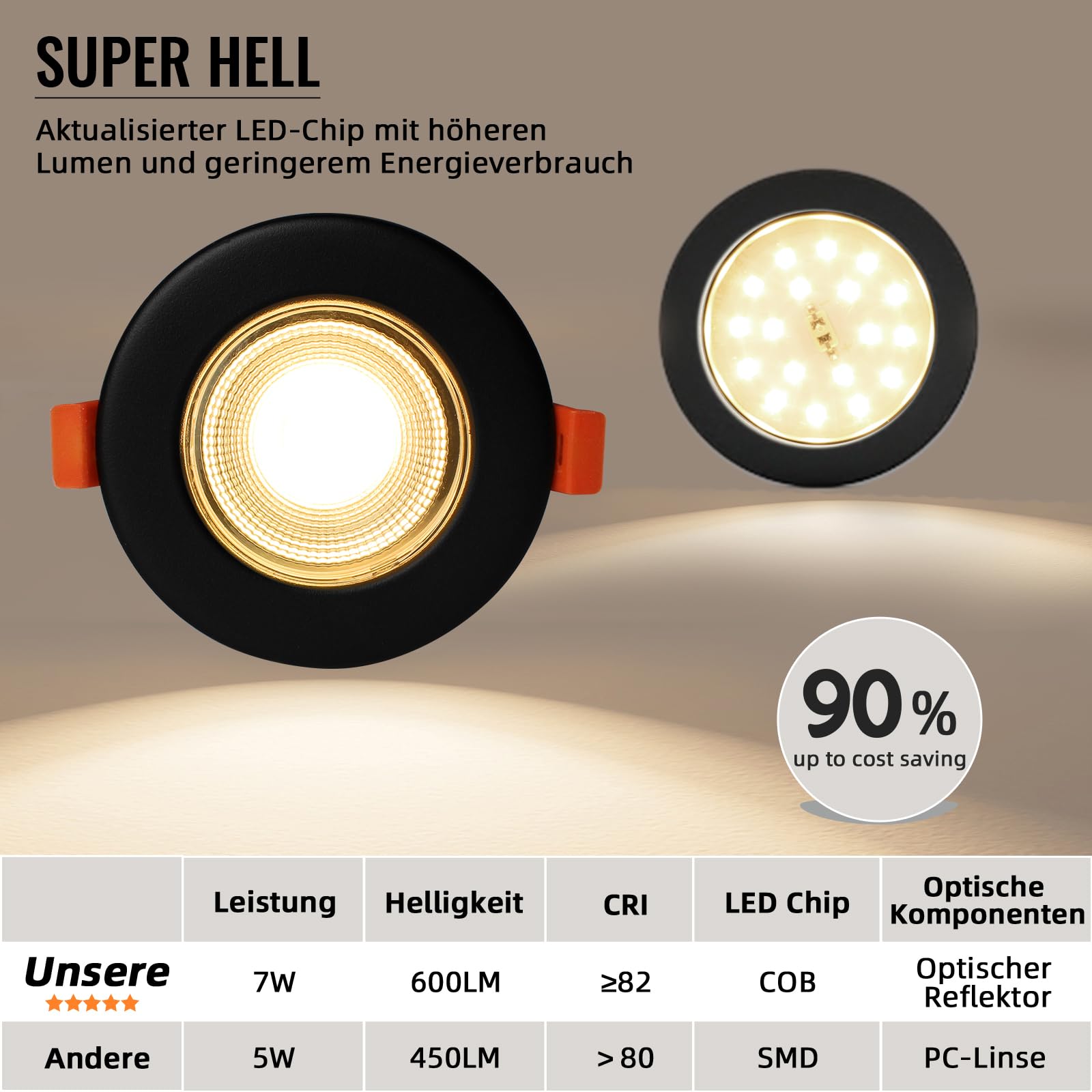 6er LED Einbaustrahler 230V Dimmbar 7W 3000K IP44 Ø65-88mm Schwarz