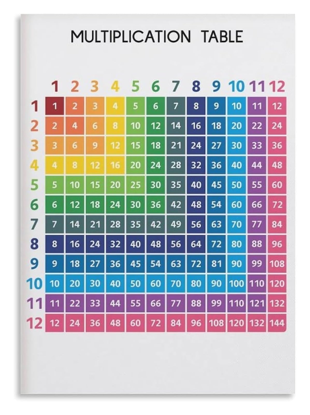 Educational Poster Multiplication Table 1 to 12 Math Chart Wall-Art for Classroom Homeschool Learning Bedroom Office Decor(Framed,16x24inch(40x60cm))