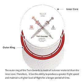 yikundiscs Yikun Twin Swords Understable Distance Driver| Pro Worlds 2025 Limited Edition | Beginner-Friendly Max-Distance Disc | Wind-Resistant & Easy-Glide Control | PDGA Approved 170-176g(Red)
