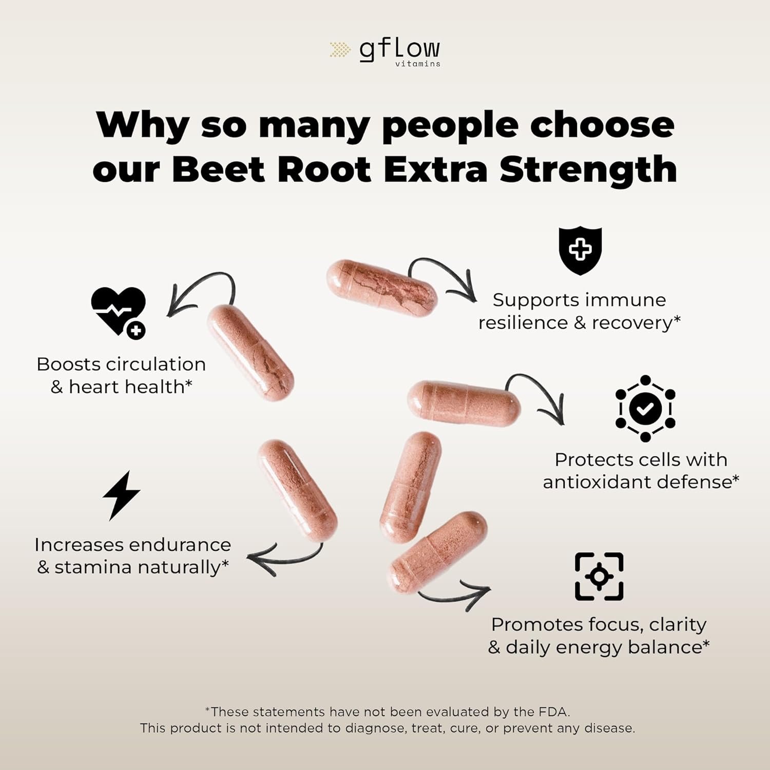 gflow vitamins Beet Root Capsules Extract - High Concentrated Formula, Elderberry with Vitamin C, Zinc, Pomegranate, Grape Seed, Nitric Oxide Supplement - Non-GMO, USA Made - 2 Months Supply