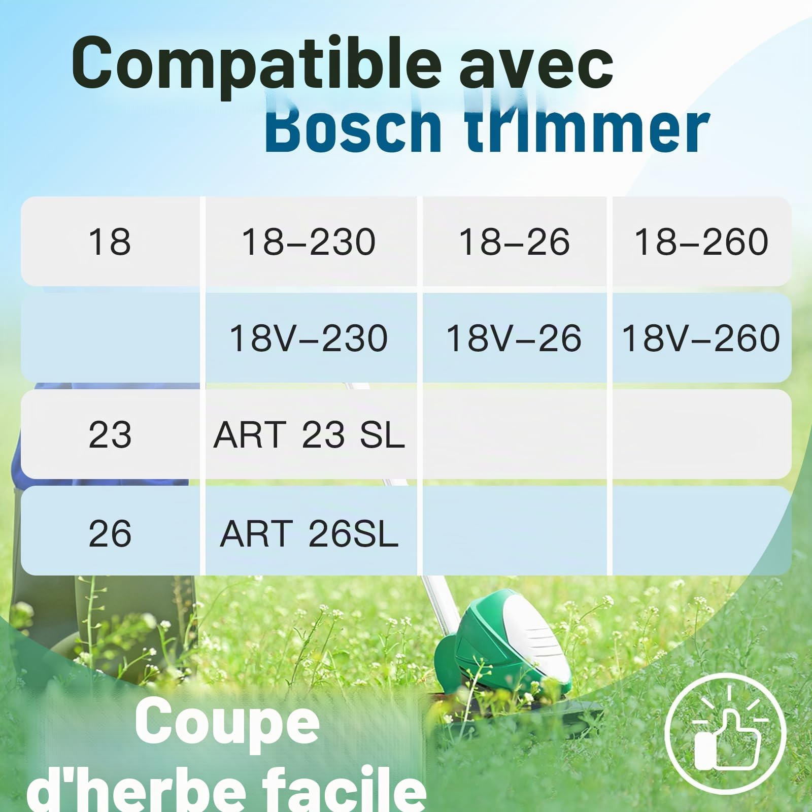 Ø1,6 mm-5m de Longueur Fil Coupe Bordure Compatible avec Bosch Convient pour Coupe-Bordures sans Fil EasyGrassCut,Contient 4 Pièces F016800569 Bobine Coupe Bordure