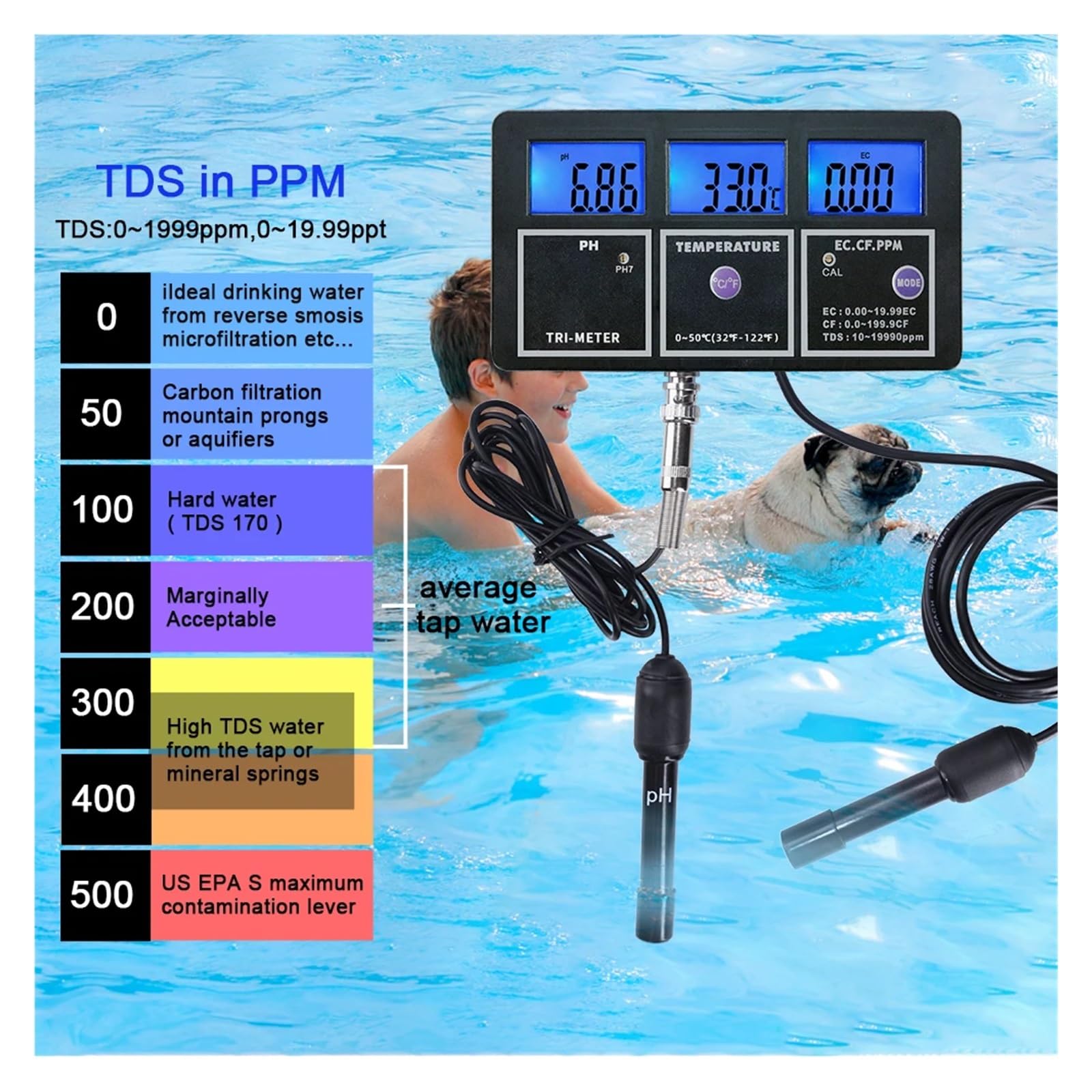 Tester Digitale 5 in 1 PH EC TDS CF Temp di qualità Del'acqua Misuratore Online Professionale for Laboratorio Piscine for Acquari Rilevamento Rapido E Preciso