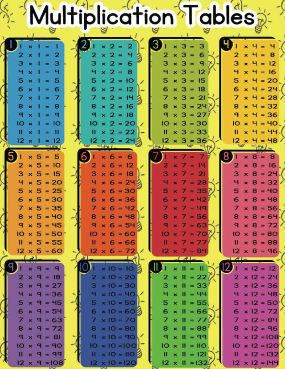 Tables de Multiplication: Apprenez les tables de multiplication Mini poster, Colorful Multiplication Table, Square, Math (French Edition) Paperback – 16 March 2022