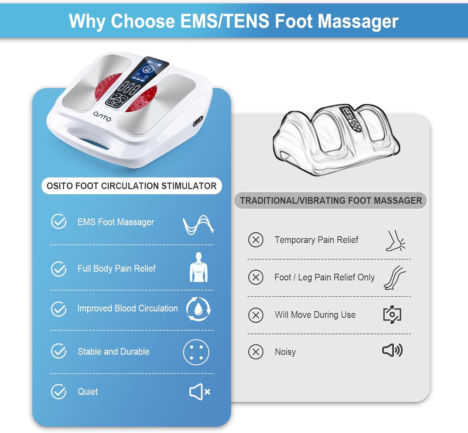 OSITO EMS Foot Massager for Neuropathy Feet Circulation Stimulator with Heat, FSA or HSA Eligible, EMS TENS Foot Leg Massage Machine for Foot Pain Neuropathy Cramps and Diabetes RLS, White