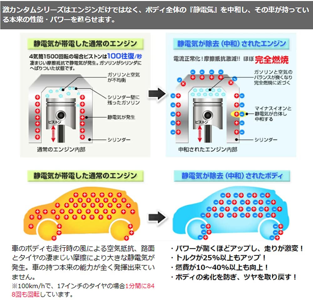Amazon | 激カンタム・イオンバランサーZ3 | アーシング | 車＆バイク